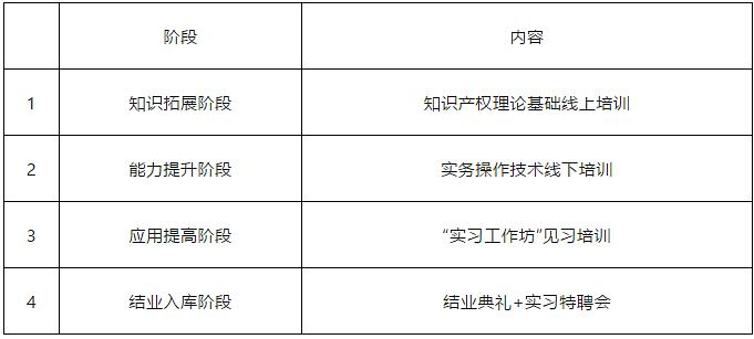 高校报名通道｜2021年广东省千名专利代理人才培训高校免费名额正式开放