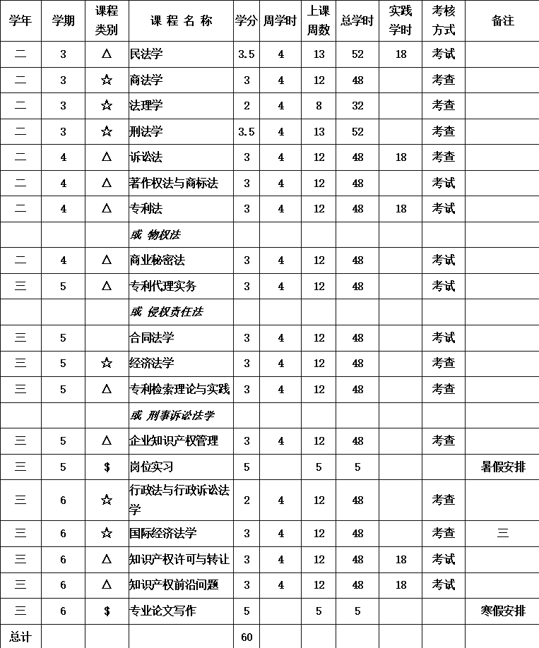 招生｜东莞理工学院第八届法学（知识产权方向）辅修学士学位正式开启招生