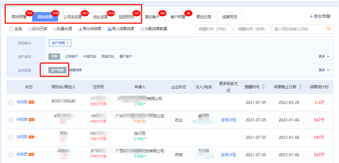 商标代理机构如何盈利？知产某公司分享营收翻倍的干货