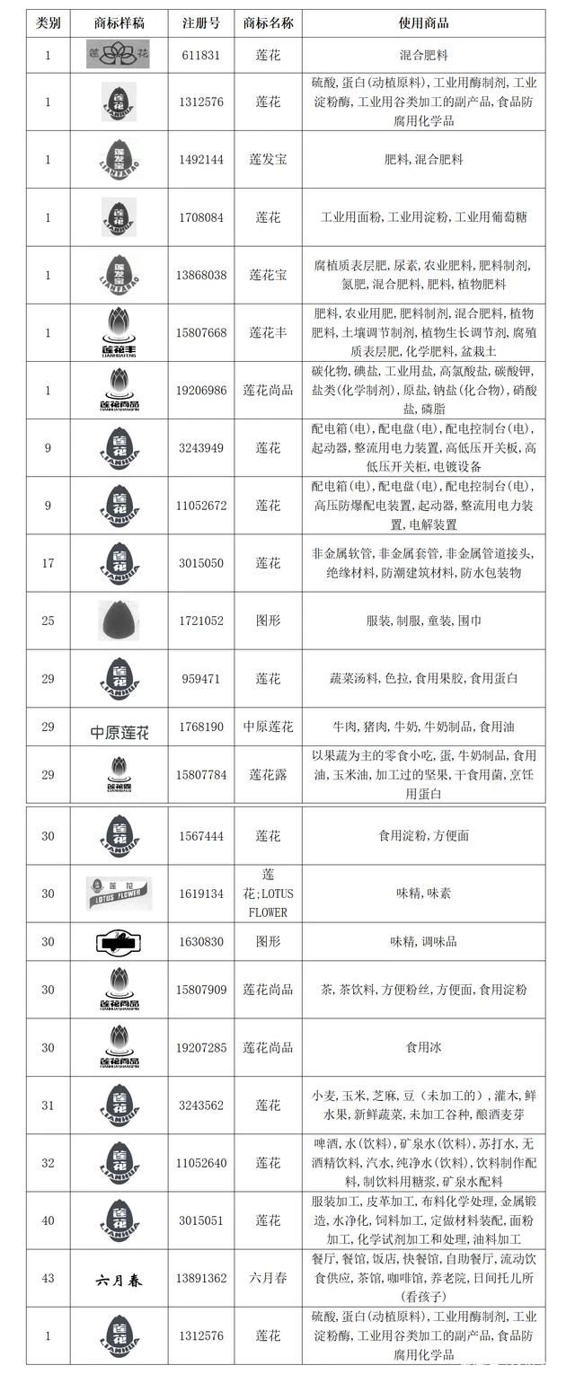 #晨报#美国ITC发布对高效甜味剂、其制造方法及其下游产品的337部分终裁；“莲花系”商标，总起拍价超8000万！