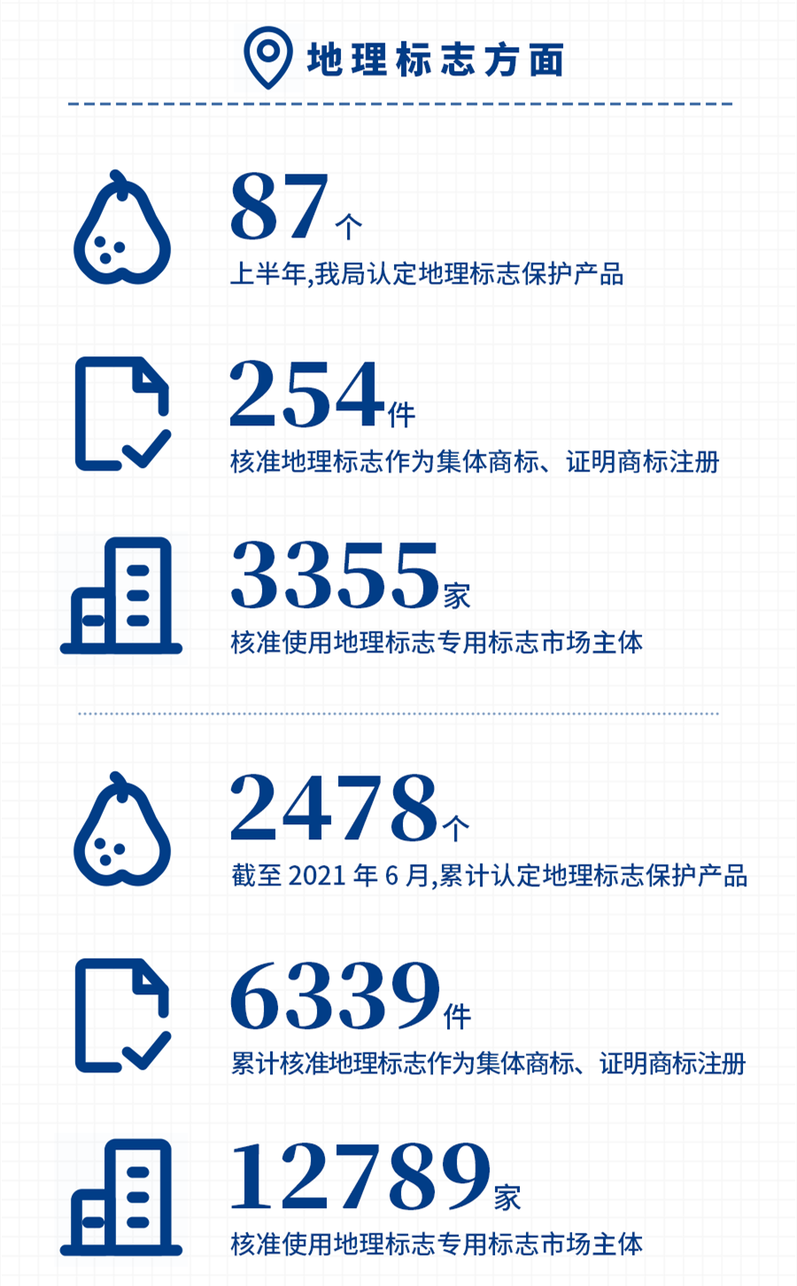 国家知识产权局发布2021年上半年数据，呈现哪些新趋势，新特点？