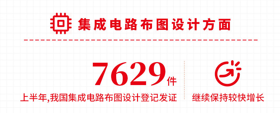 国家知识产权局发布2021年上半年数据，呈现哪些新趋势，新特点？