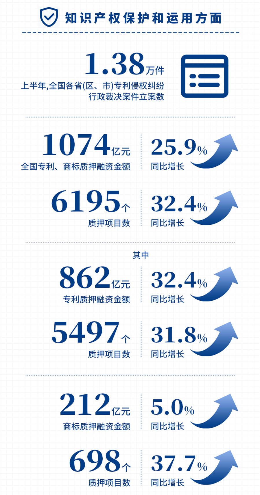 国家知识产权局发布2021年上半年数据，呈现哪些新趋势，新特点？