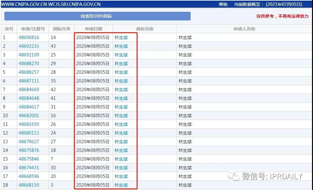 林生斌：“悲情英雄”的55个商标