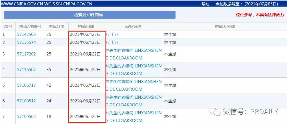 林生斌：“悲情英雄”的55个商标