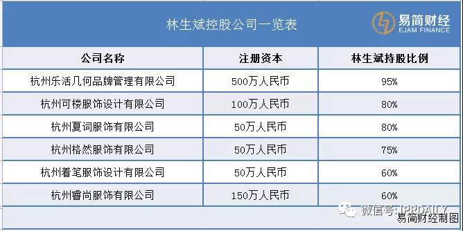 林生斌：“悲情英雄”的55个商标