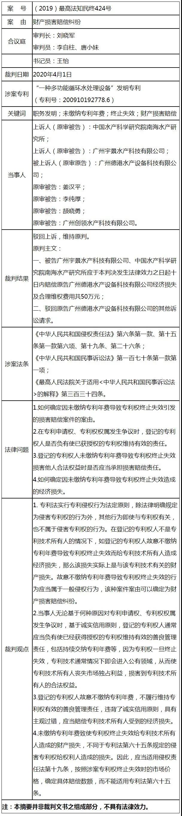 最高法谈│专利权权属争议期间不履行善良管理义务的损害赔偿责任