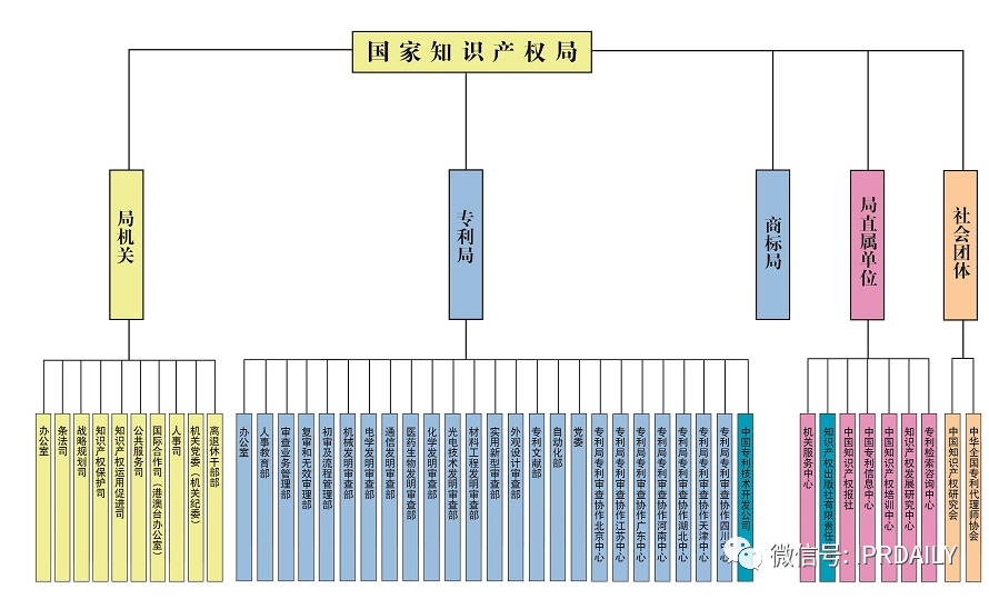 关于知识产权立法体制机制研究——任重而道远的知识产权法