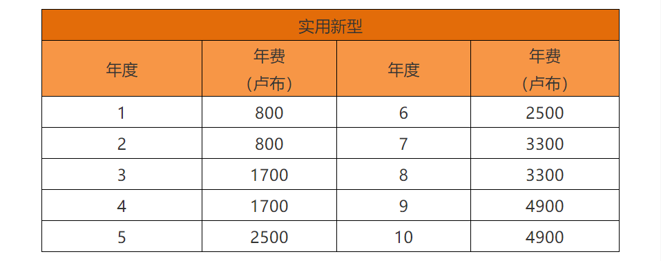 各国/地区专利年费查询（十一） | 俄罗斯专利法律状态和年费查询步骤