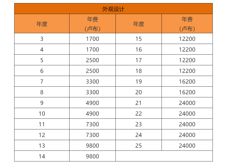 各国/地区专利年费查询（十一） | 俄罗斯专利法律状态和年费查询步骤