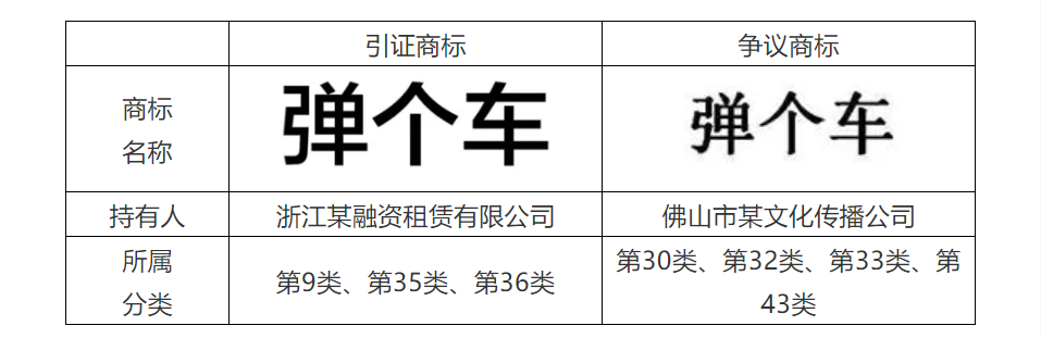 商标代理手记（五）| 抢注事件频发，如何提高商标异议成功率？