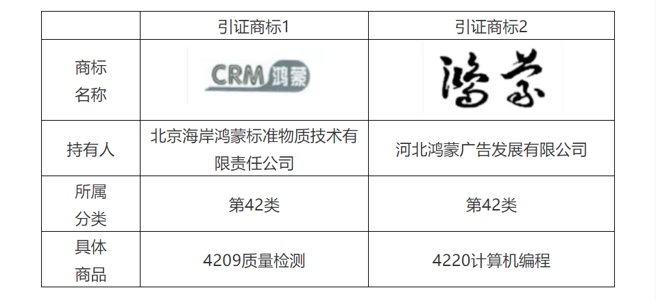 商标代理手记（五）| 抢注事件频发，如何提高商标异议成功率？