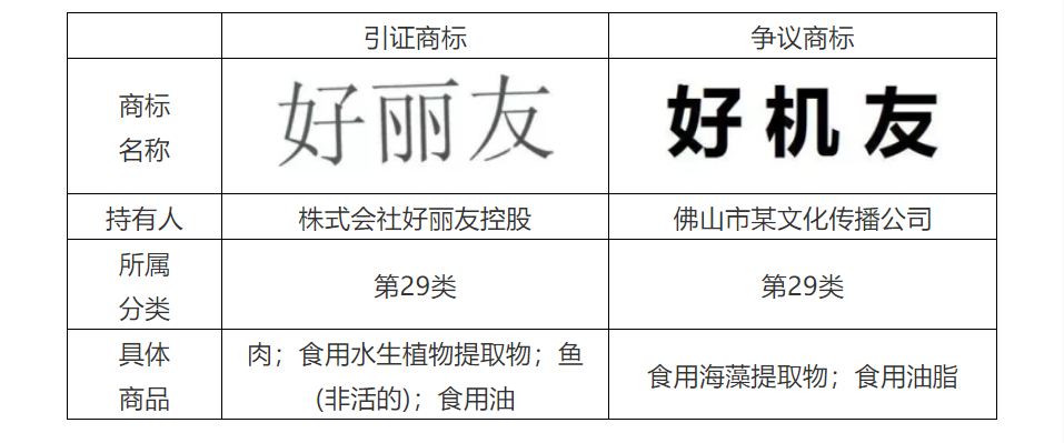 商标代理手记（五）| 抢注事件频发，如何提高商标异议成功率？