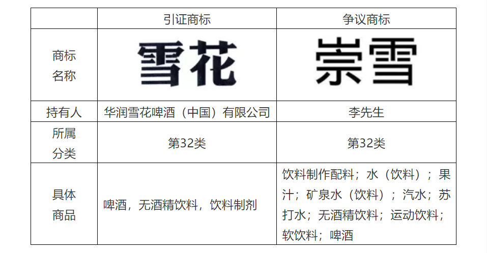 商标代理手记（五）| 抢注事件频发，如何提高商标异议成功率？