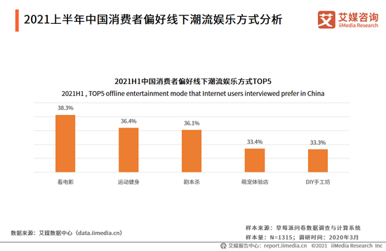 剧本杀的剧本困局：宣发、变现，IP主的生意经