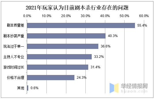 剧本杀的剧本困局：宣发、变现，IP主的生意经