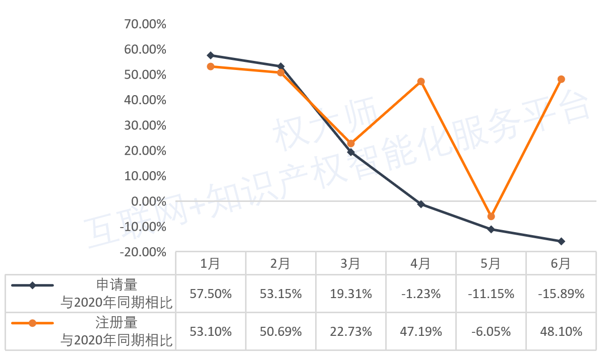 《中国商标品牌发展报告（2021年上半年）》全文发布！