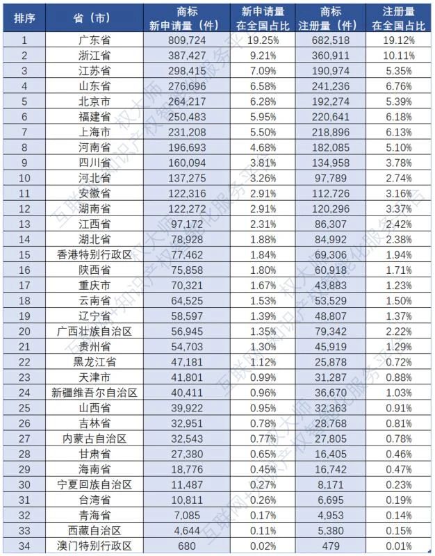 《中国商标品牌发展报告（2021年上半年）》全文发布！