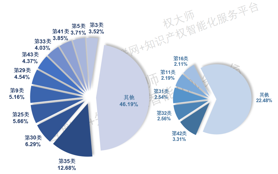 《中国商标品牌发展报告（2021年上半年）》全文发布！