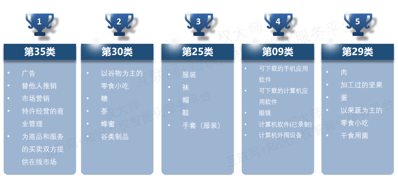 《中国商标品牌发展报告（2021年上半年）》全文发布！