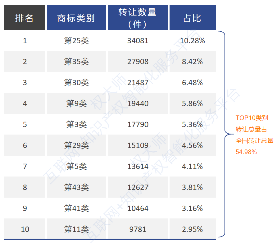 《中国商标品牌发展报告（2021年上半年）》全文发布！