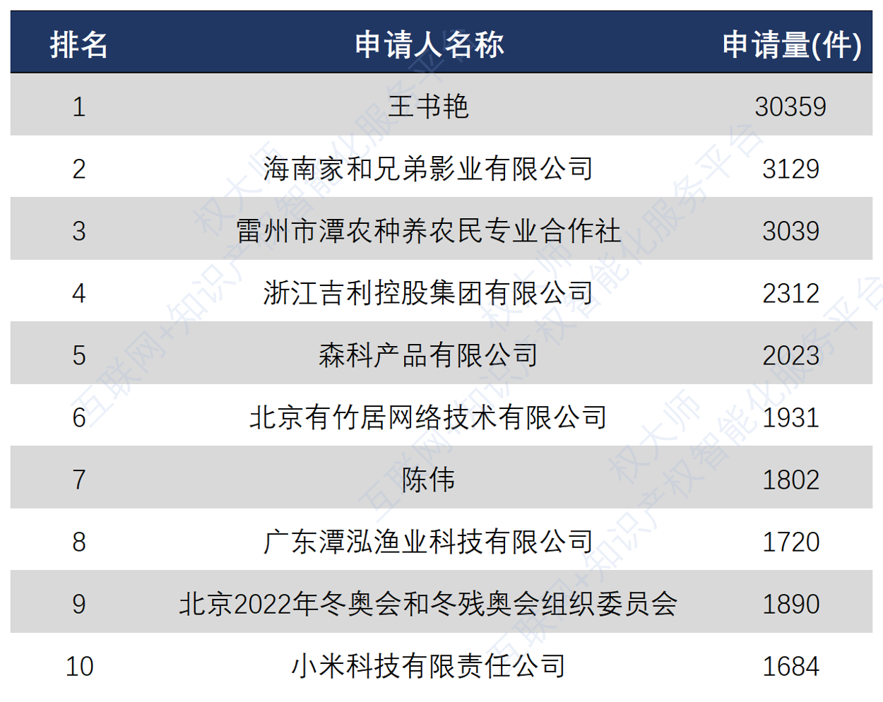 《中国商标品牌发展报告（2021年上半年）》全文发布！