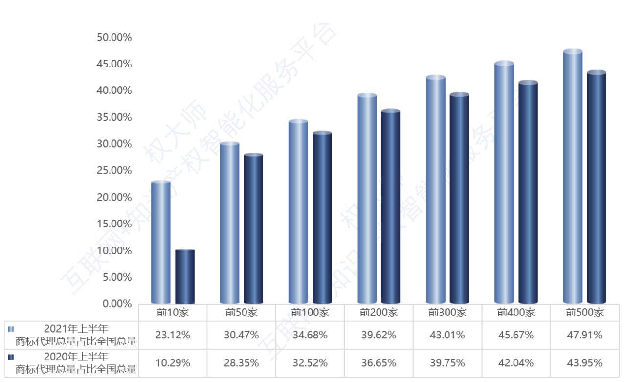 《中国商标品牌发展报告（2021年上半年）》全文发布！