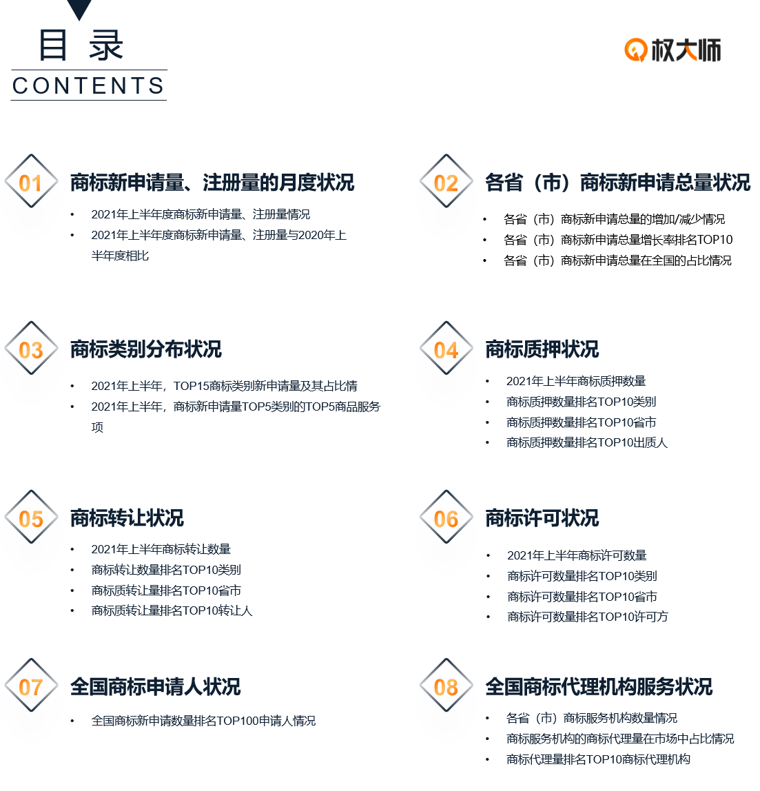 《中国商标品牌发展报告（2021年上半年）》全文发布！