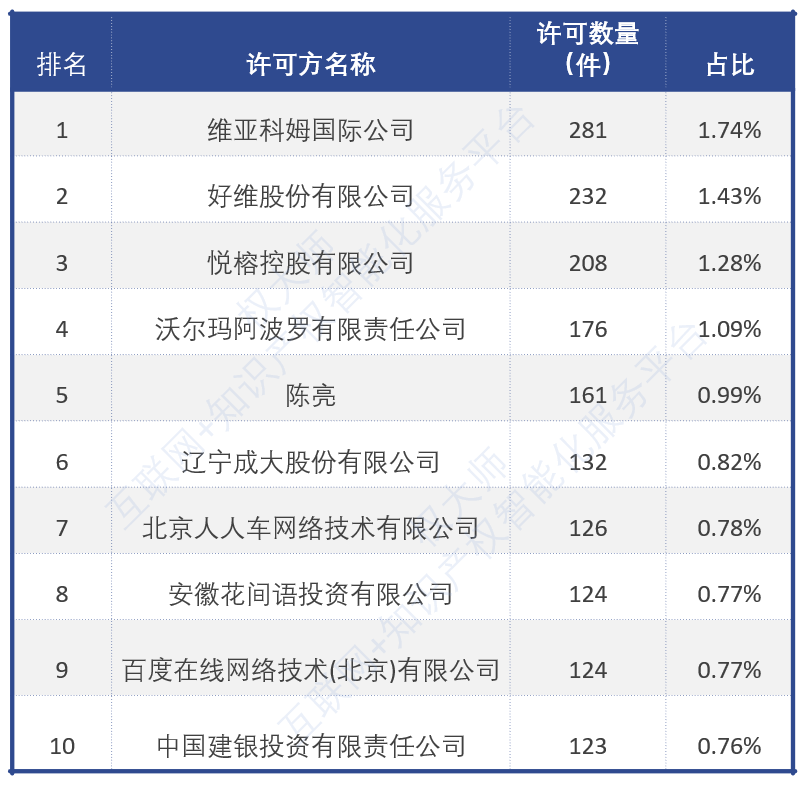 《中国商标品牌发展报告（2021年上半年）》全文发布！