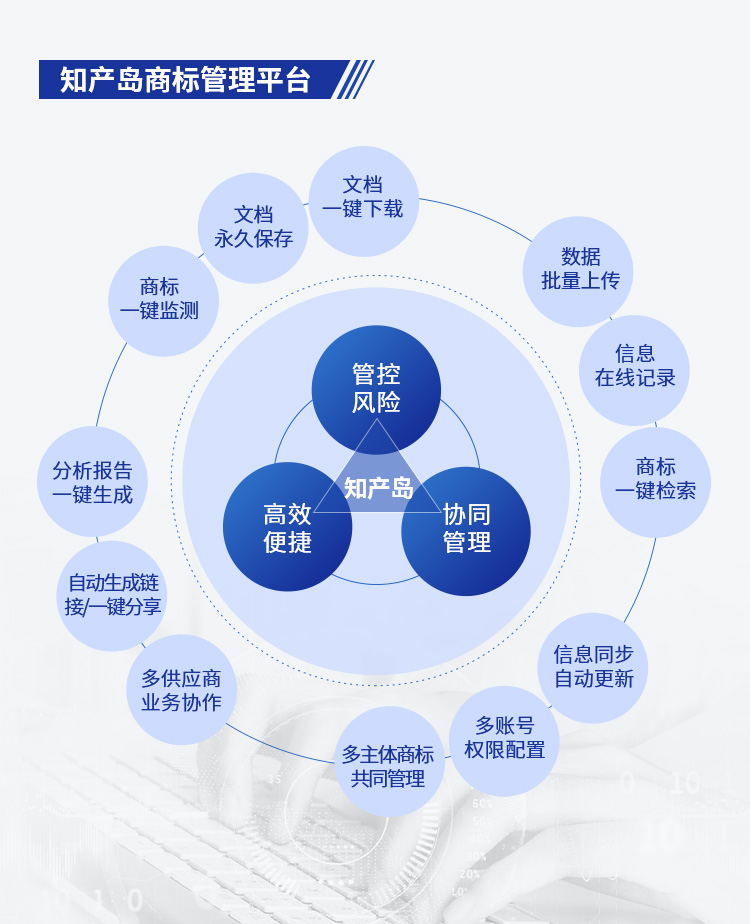 告别EXCEL表格，企业IPR的商标管理之痛这样解决更轻松！