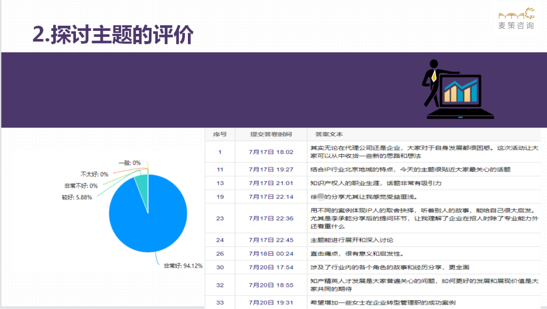 是坚持还是躺平？ 麦子家智享沙龙2021.7.17北京站现场实录