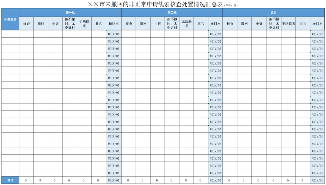 2021年底追回（或取消）非正常专利申请的申请人和代理机构的补助！