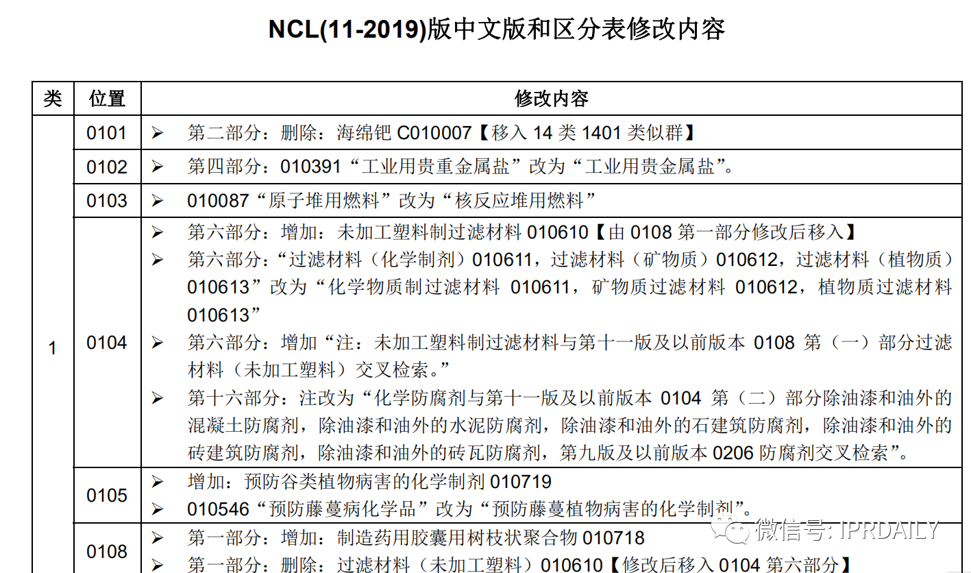 商标代理手记（六）| 你礼貌吗？礼貌地回复审查员的补正意见