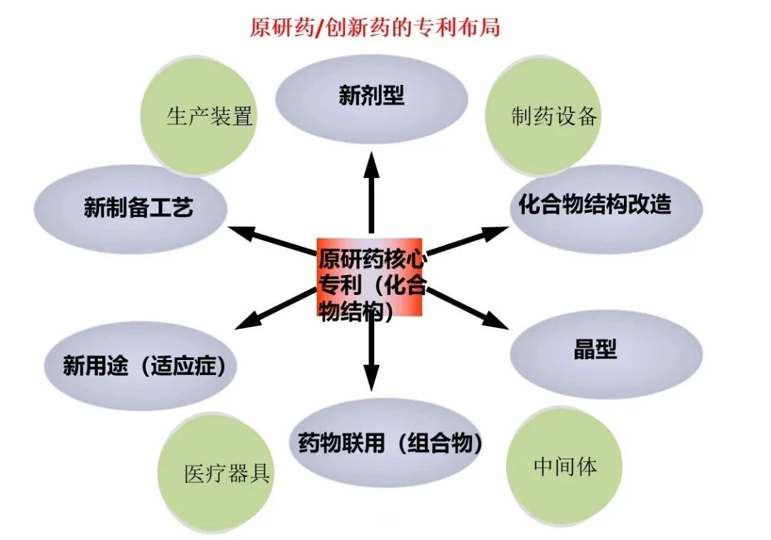 中国药品专利链接制度初落地，如何打好司法行政组合拳？