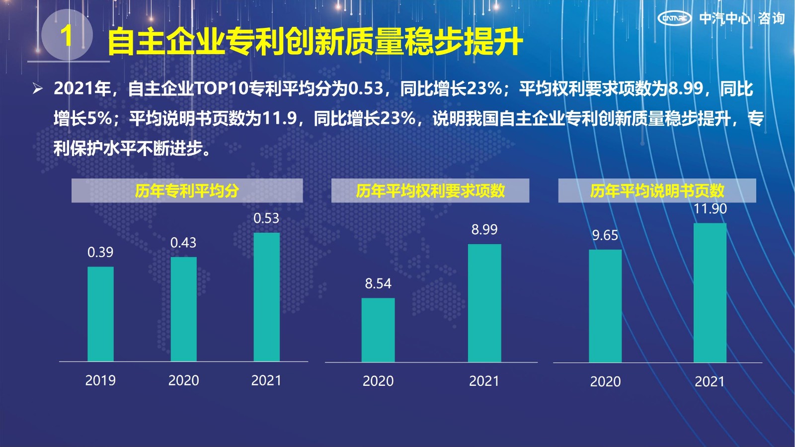 2021汽车专利创新指数成果发布！自主企业在专利技术维度平均分已赶超外企