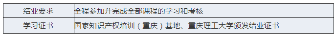 报名！「“一带一路”创新与知识产权保护中高级管理人员网络研修班」招生啦！​