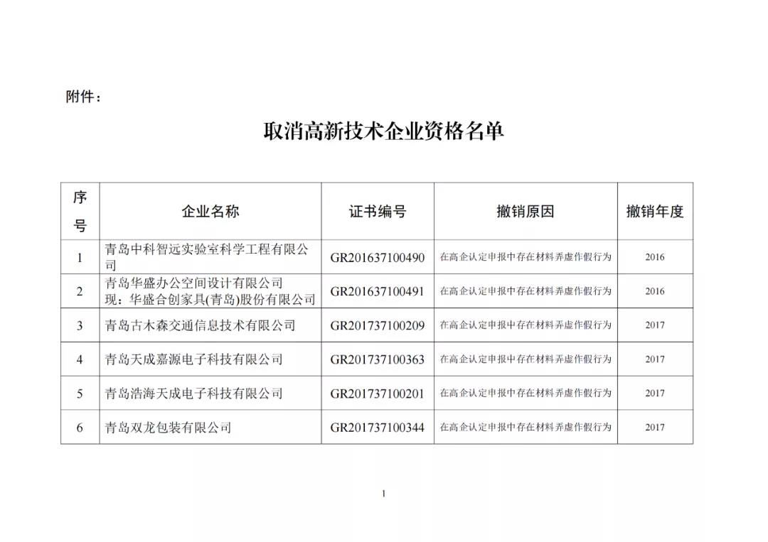 28家企业被取消高新技术企业资格，追缴其已享受的税收优惠及财政奖励资金！