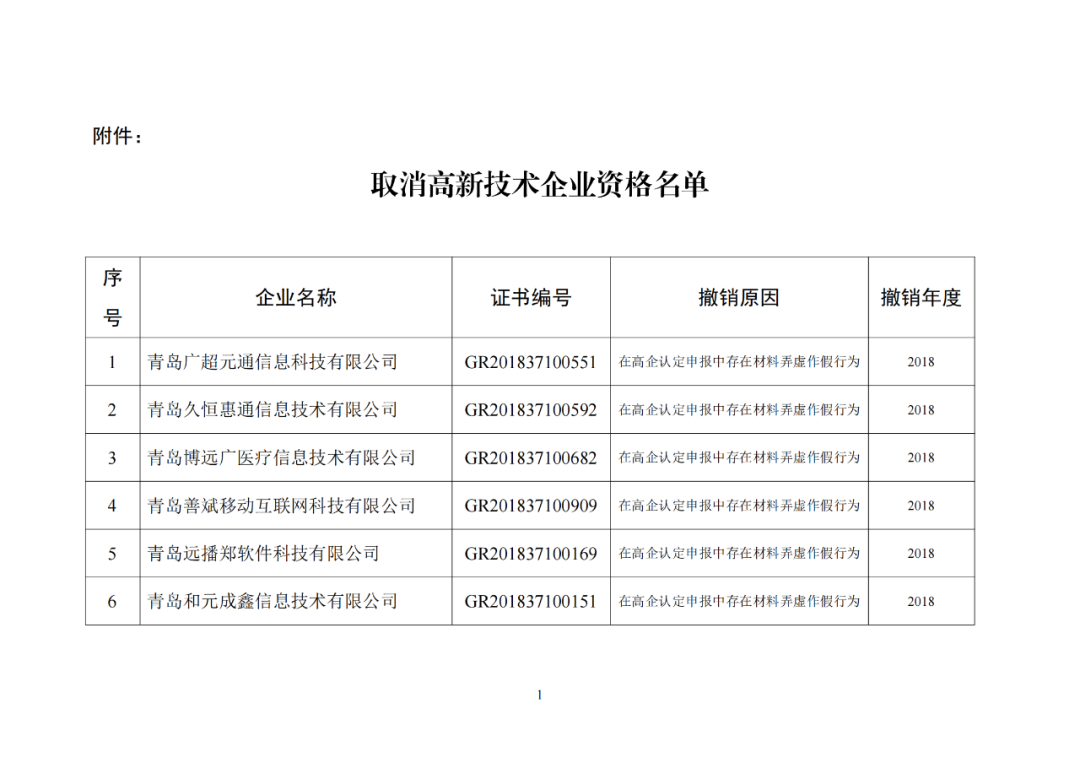 28家企业被取消高新技术企业资格，追缴其已享受的税收优惠及财政奖励资金！