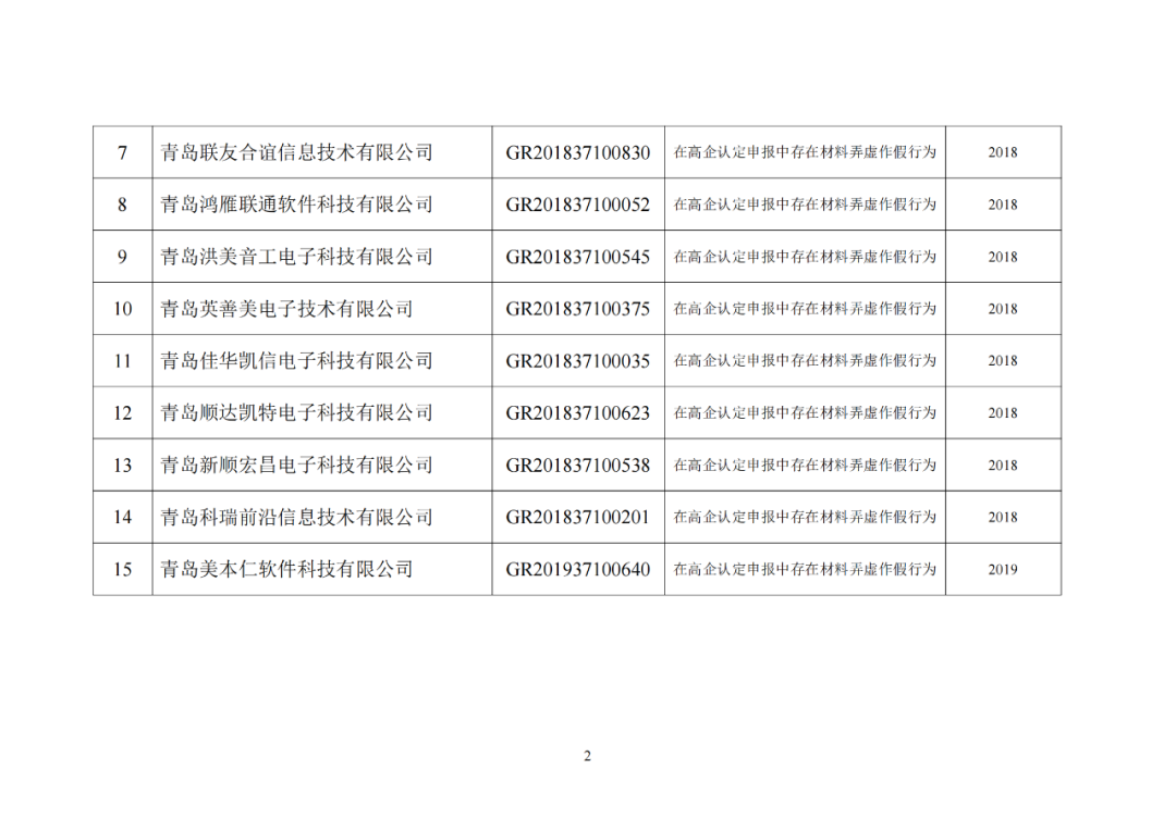 28家企业被取消高新技术企业资格，追缴其已享受的税收优惠及财政奖励资金！