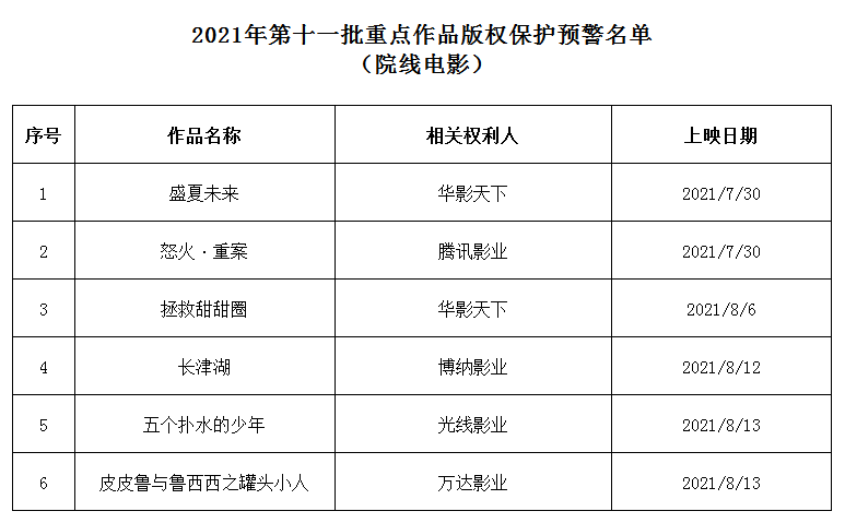 #晨报#美国ITC正式对住宅安全监控和自动化控制面板及其组件启动337调查；华为诉争鸿蒙商标再被驳回：易造成相关公众混淆