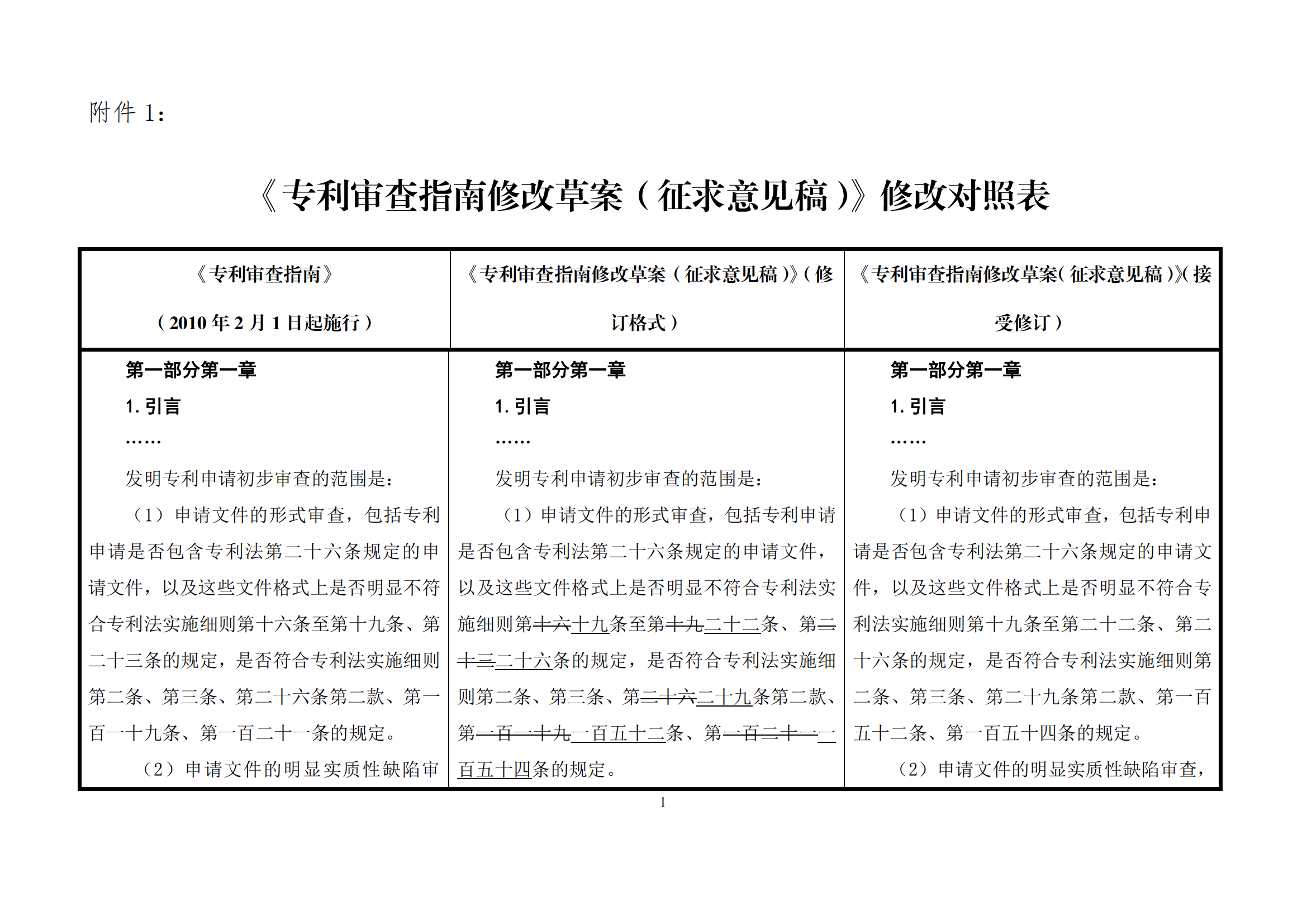 最新修改丨国知局：《专利审查指南修改草案（征求意见稿）》发布