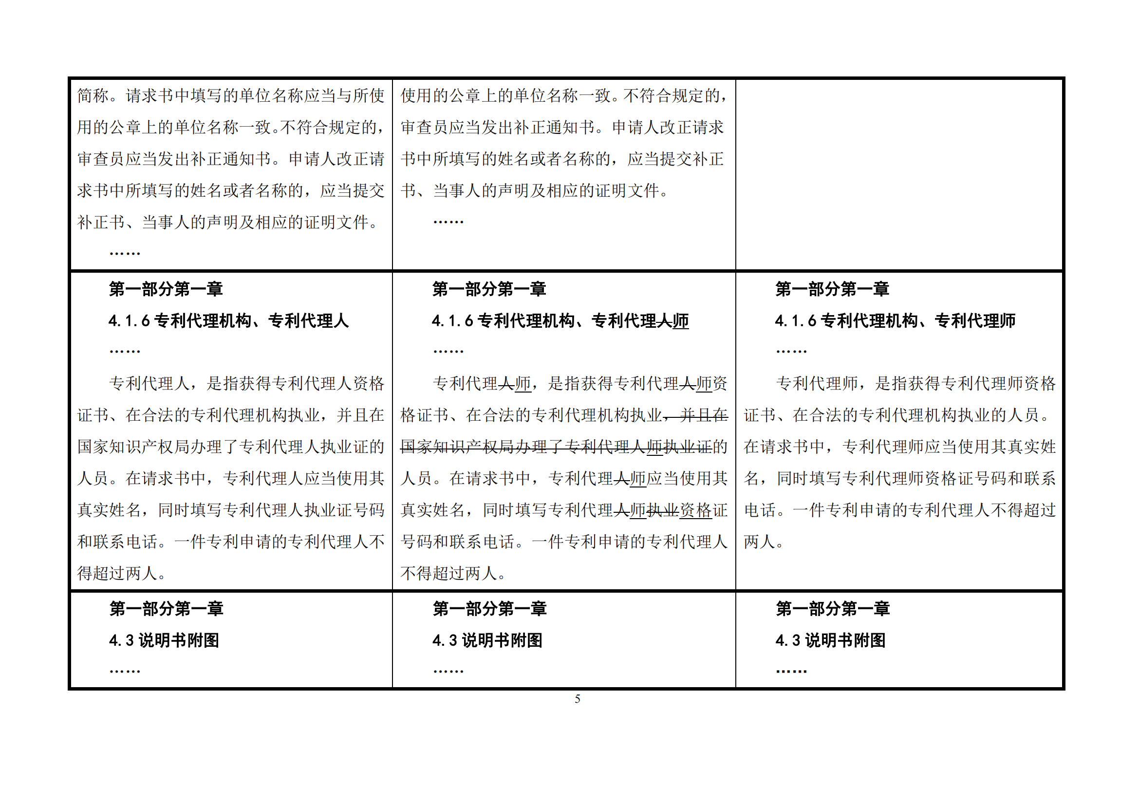 最新修改丨国知局：《专利审查指南修改草案（征求意见稿）》发布