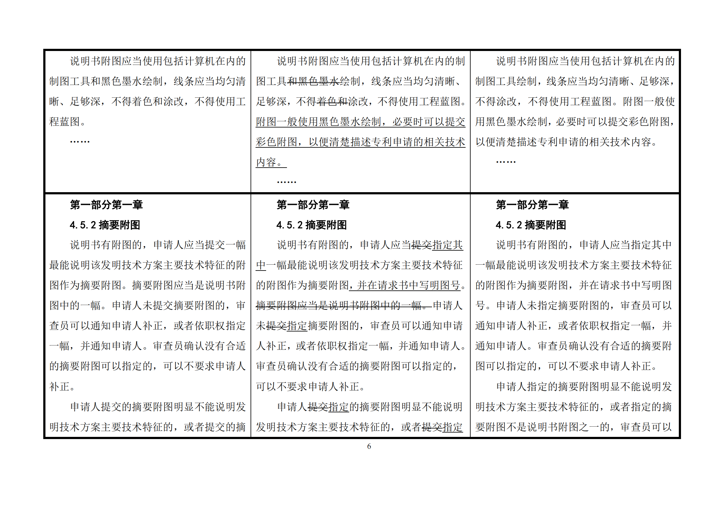 最新修改丨国知局：《专利审查指南修改草案（征求意见稿）》发布