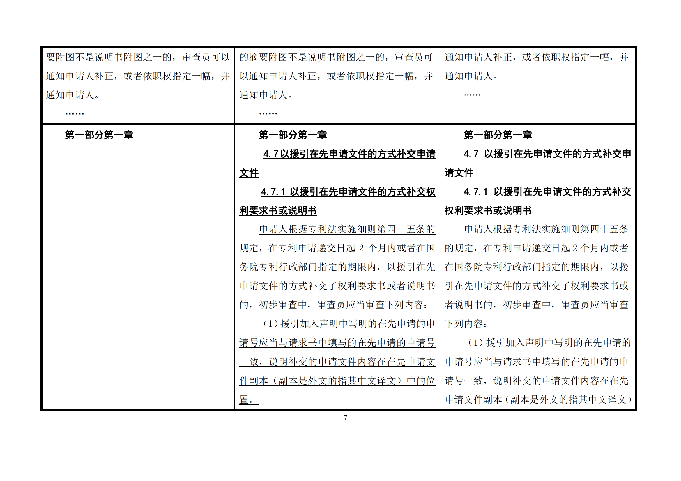 最新修改丨国知局：《专利审查指南修改草案（征求意见稿）》发布