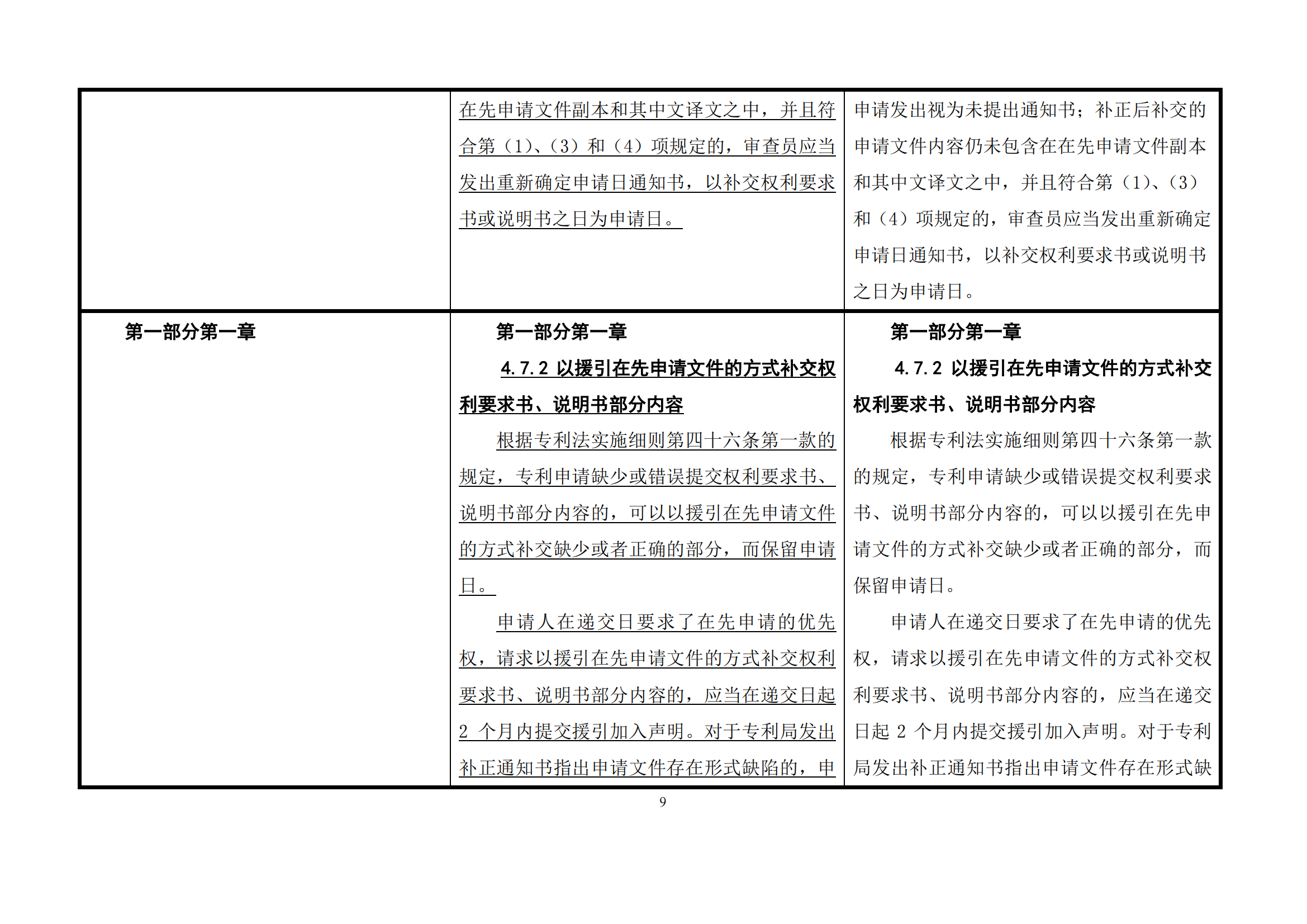 最新修改丨国知局：《专利审查指南修改草案（征求意见稿）》发布