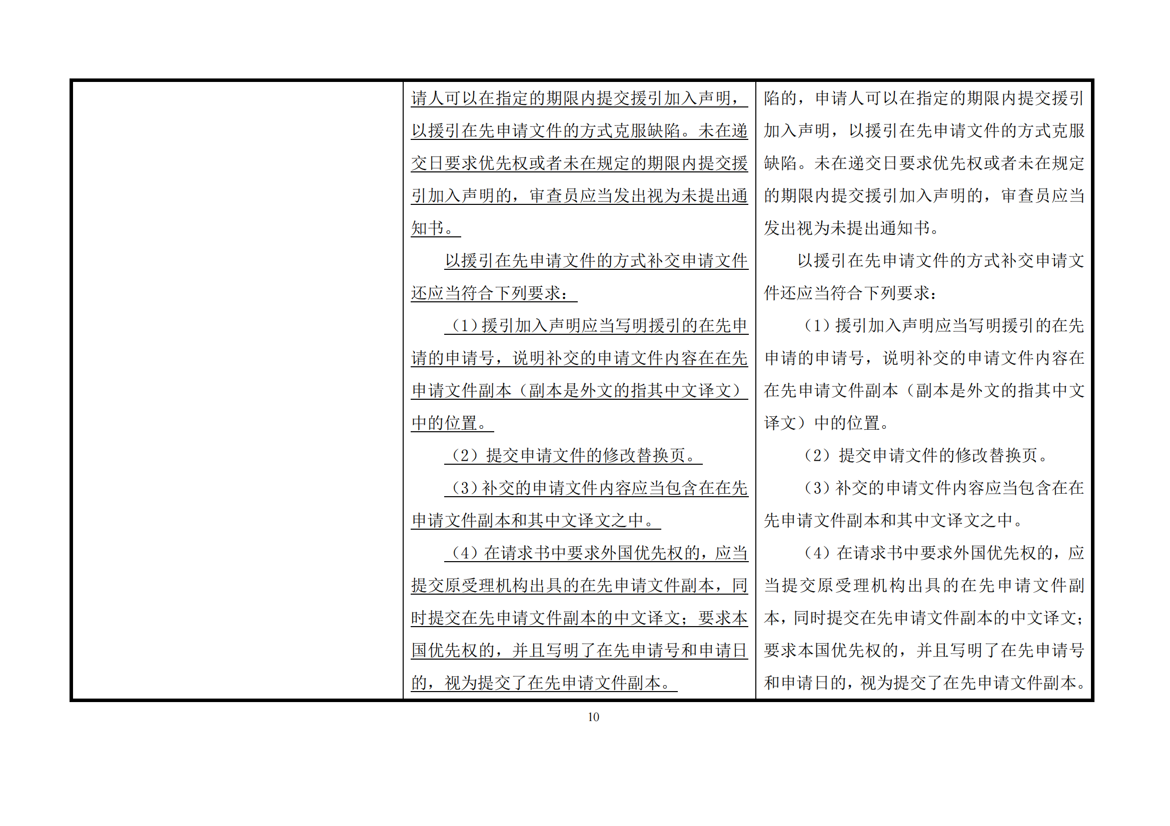 最新修改丨国知局：《专利审查指南修改草案（征求意见稿）》发布