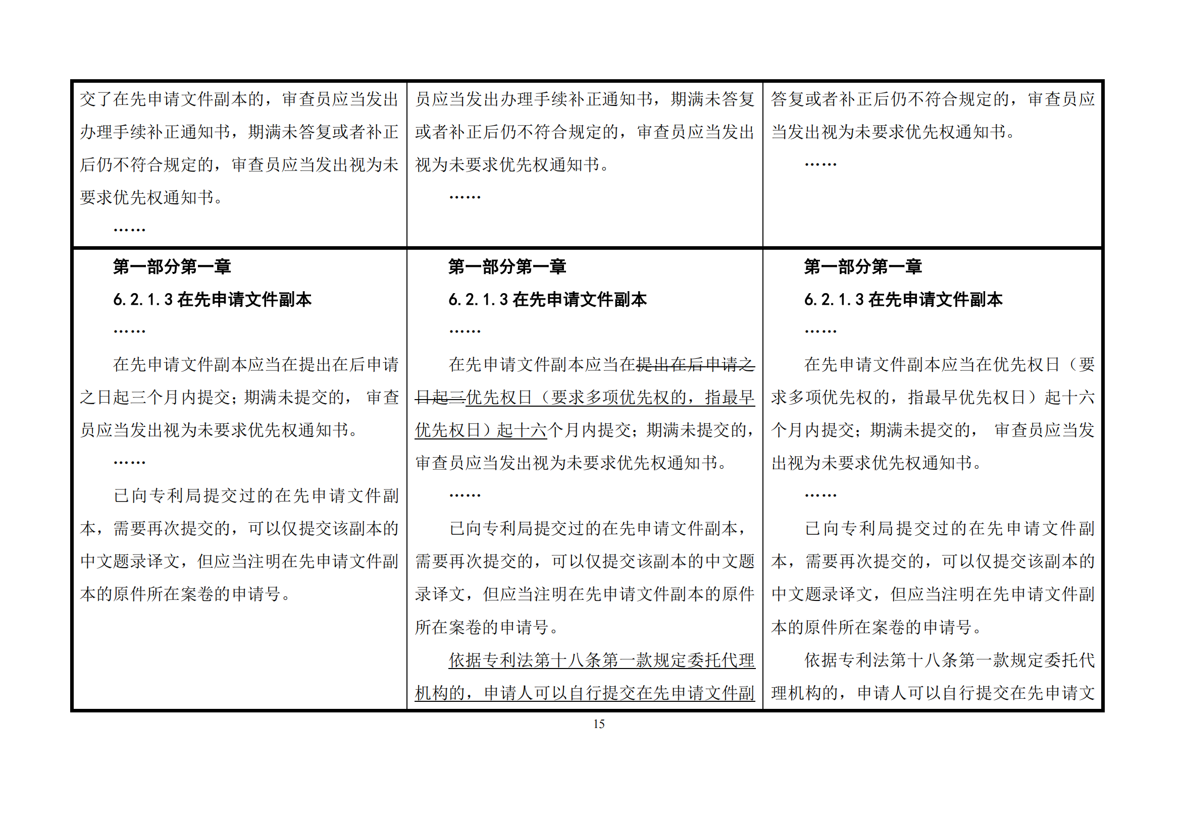 最新修改丨国知局：《专利审查指南修改草案（征求意见稿）》发布