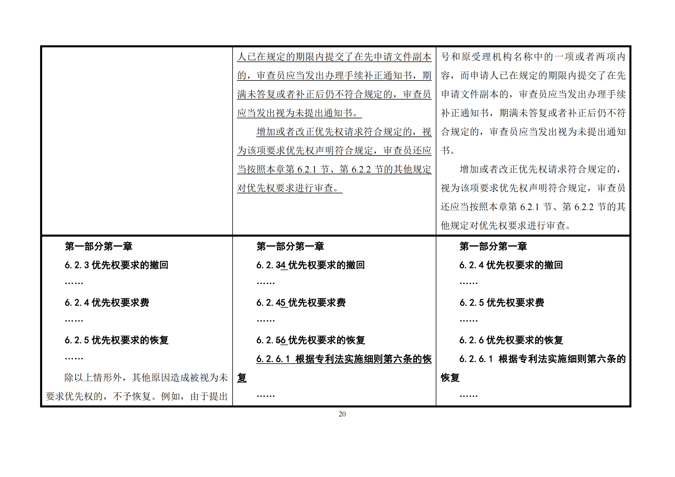 最新修改丨国知局：《专利审查指南修改草案（征求意见稿）》发布