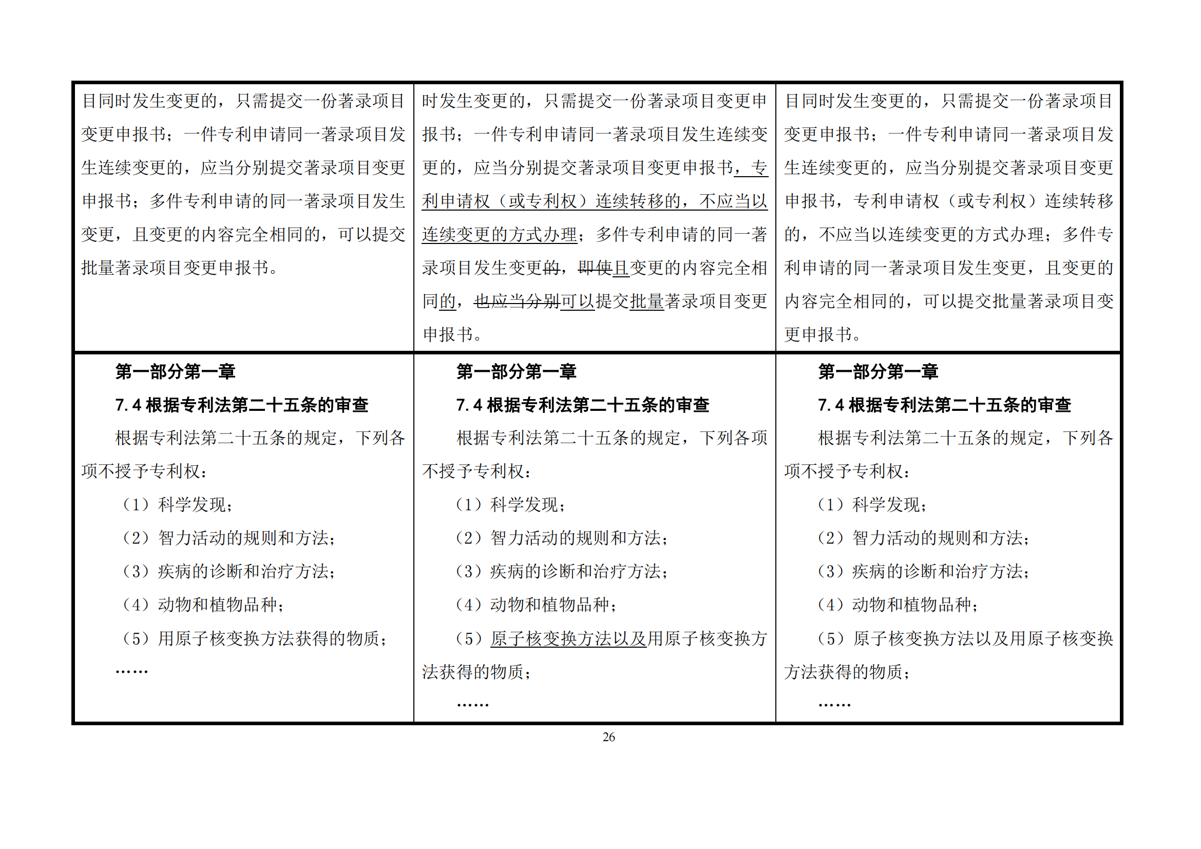 最新修改丨国知局：《专利审查指南修改草案（征求意见稿）》发布