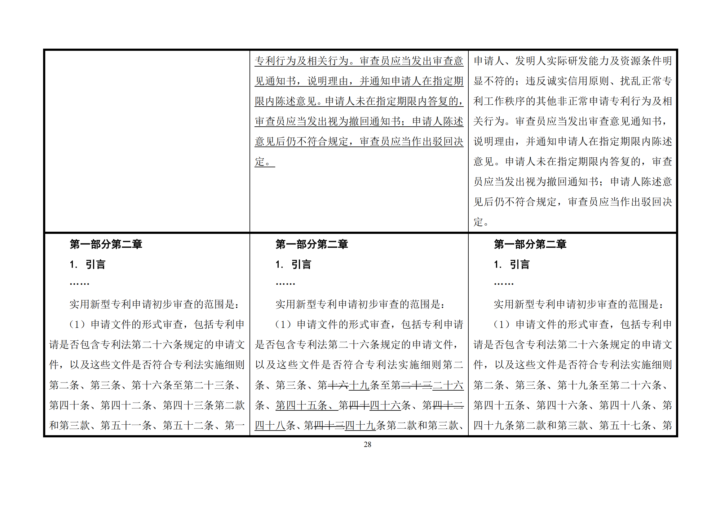 最新修改丨国知局：《专利审查指南修改草案（征求意见稿）》发布